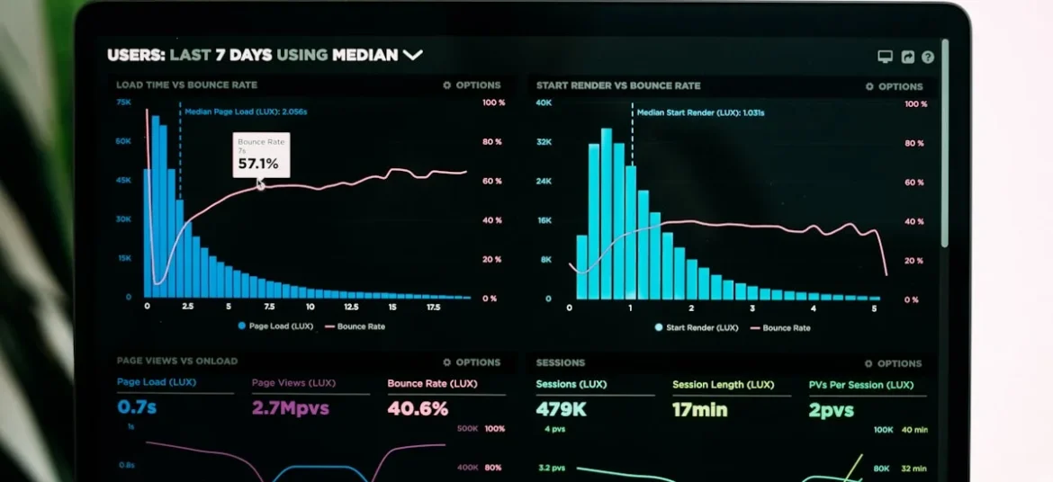 Dashboard de inteligencia comercial y análisis de negocio