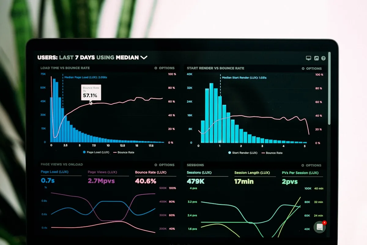 Gráficos de análisis de datos con errores comunes en B2B